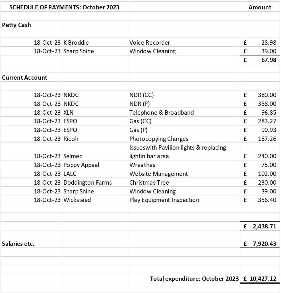 October 2023 minutes eom tbl1